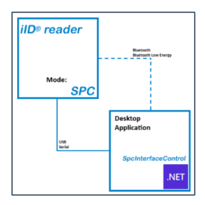 SpcInterfaceControl